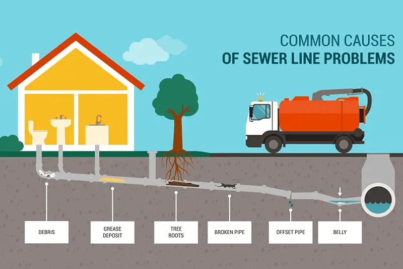 common causes of blocked drains yeovil