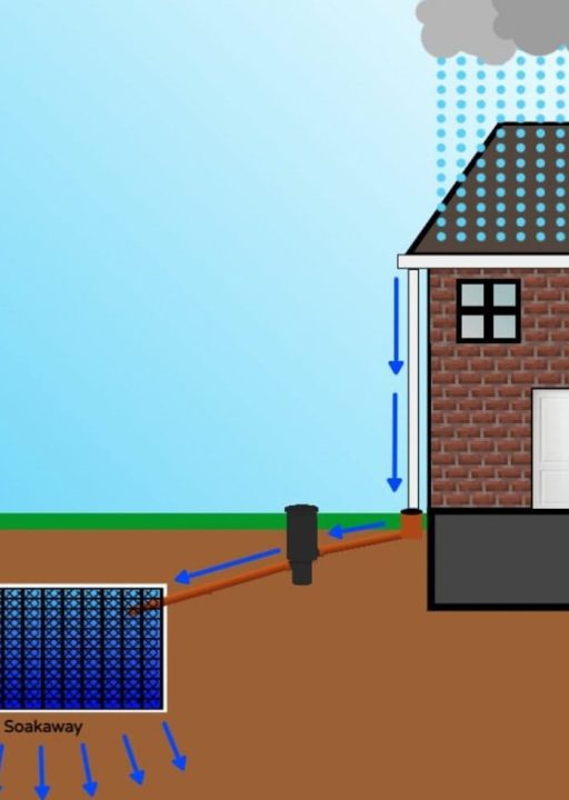 soakaways